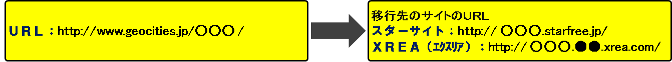 ジオシティーズ移行URLPプラン
